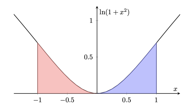 matrix education parabola graphing question for 2024 maths advanced exam 